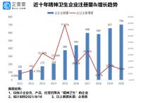 “精神病院第一股”来了！我国现存精神卫生企业7824家