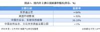 主题公园重游率调查分析重游率低的原因和建议