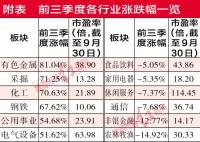 核心资产仍在底部挣扎股市收盘