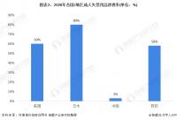 国内成人失禁用品行业上市公司主要包括可靠股份和郝跃护理