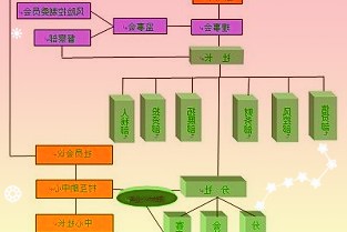 早盘风向标22-04-19